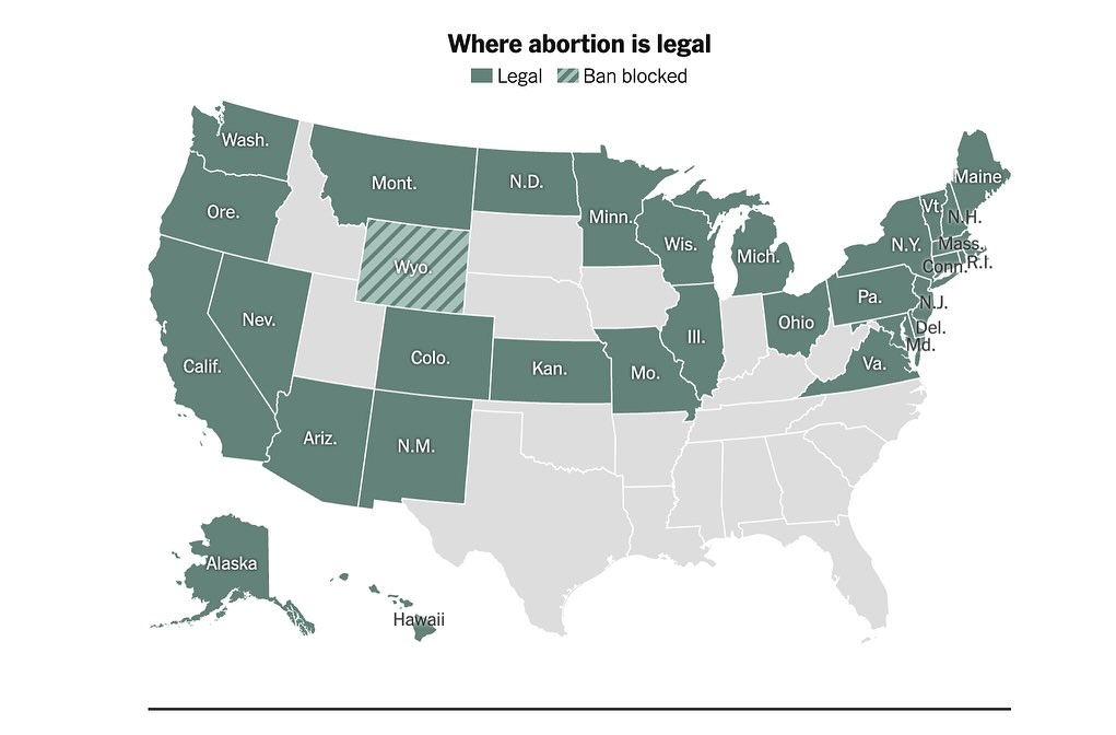 Access to Reproductive Health Resources Across US